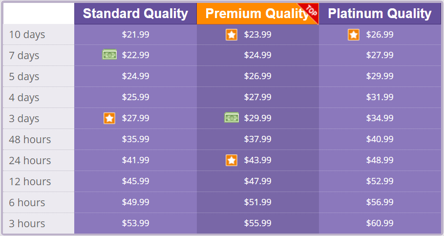 BestEssays.com Prices